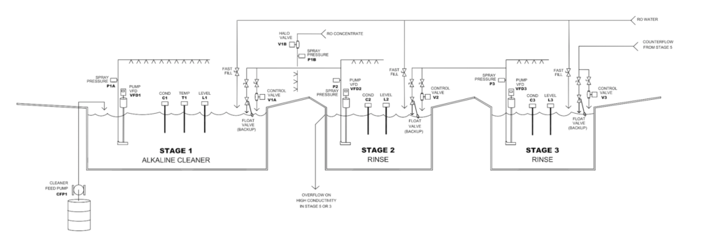 Process_Washer_Diagram_01 - Calvary Industries